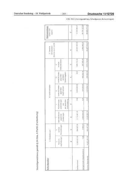 Datei:2015 CSU.pdf