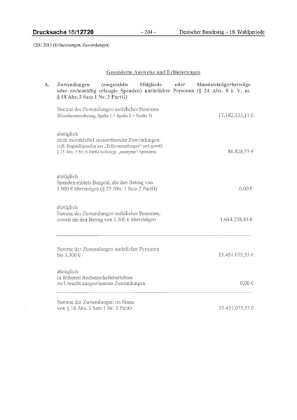 Datei:2015 CSU.pdf