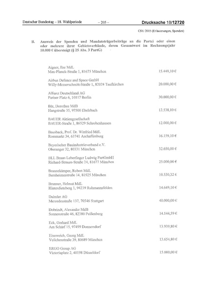 Datei:2015 CSU.pdf