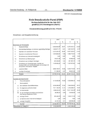 2015 FDP.pdf
