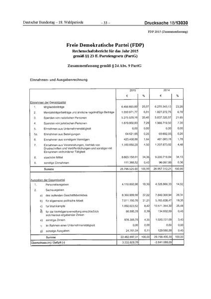 Datei:2015 FDP.pdf