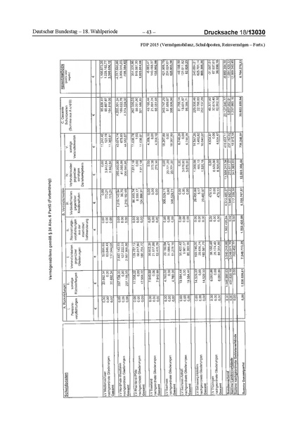 Datei:2015 FDP.pdf