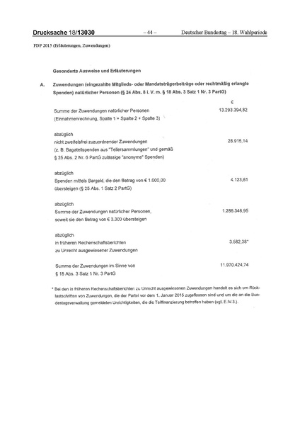 Datei:2015 FDP.pdf