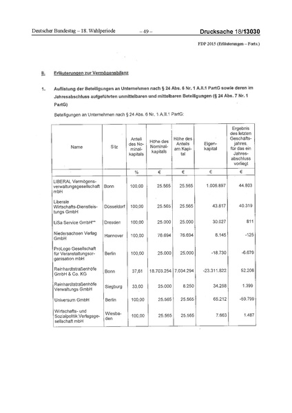 Datei:2015 FDP.pdf