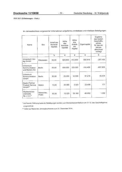 Datei:2015 FDP.pdf