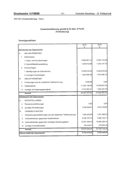 Datei:2015 FDP.pdf