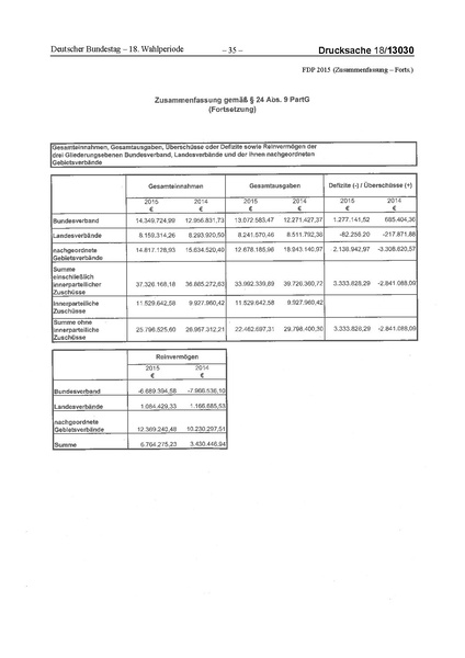Datei:2015 FDP.pdf
