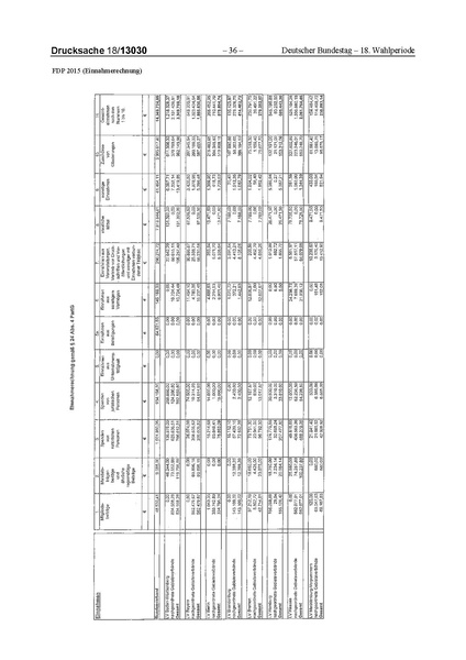 Datei:2015 FDP.pdf