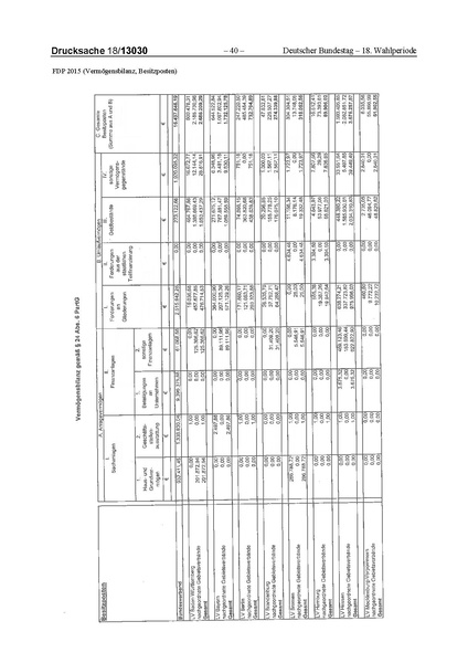 Datei:2015 FDP.pdf