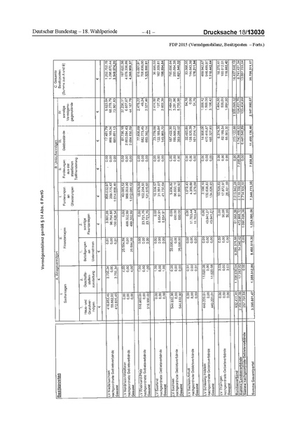 Datei:2015 FDP.pdf