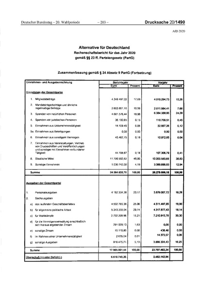 Datei:2020 AfD.pdf