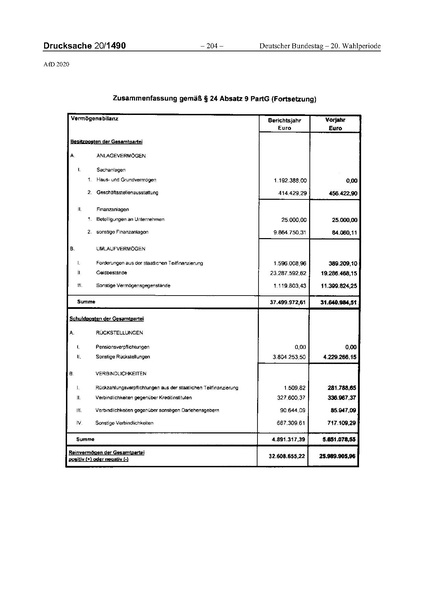 Datei:2020 AfD.pdf