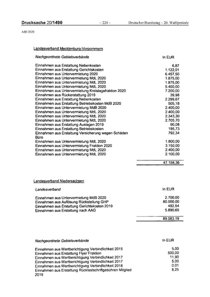 Datei:2020 AfD.pdf