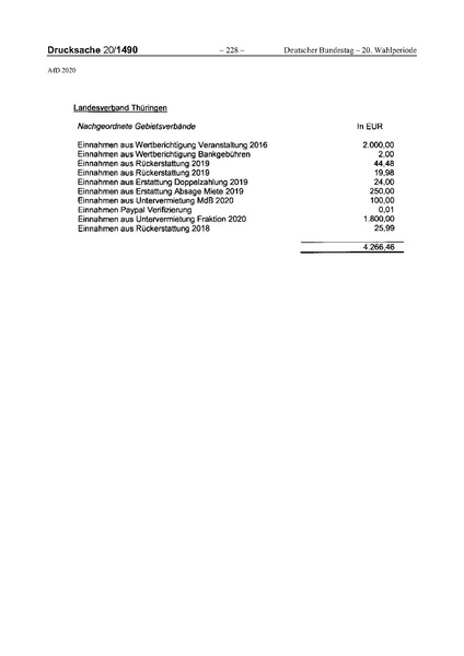 Datei:2020 AfD.pdf