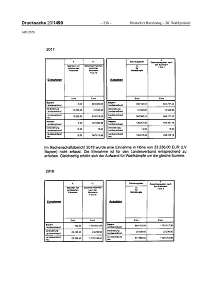 Datei:2020 AfD.pdf