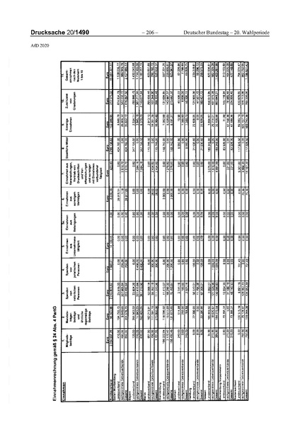 Datei:2020 AfD.pdf