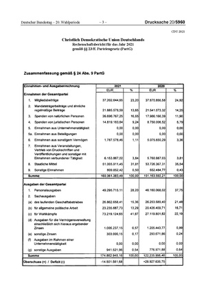 2021 CDU.pdf