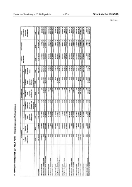 Datei:2021 CDU.pdf