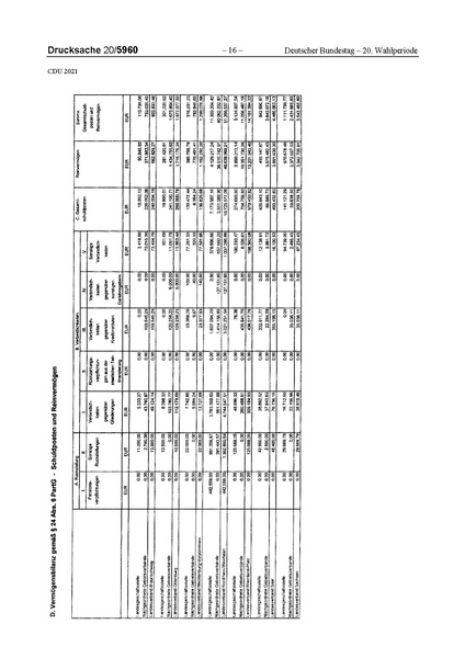 Datei:2021 CDU.pdf