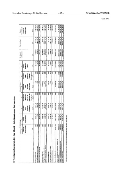 Datei:2021 CDU.pdf