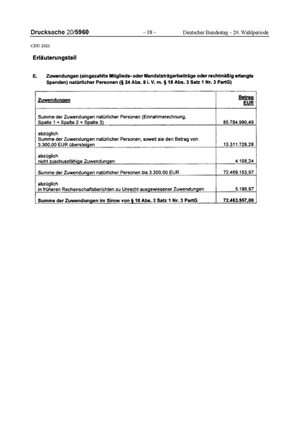 Datei:2021 CDU.pdf
