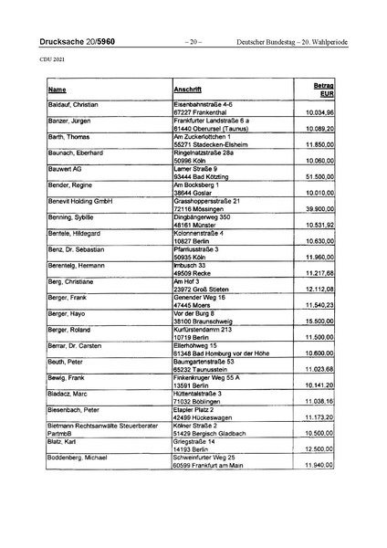 Datei:2021 CDU.pdf