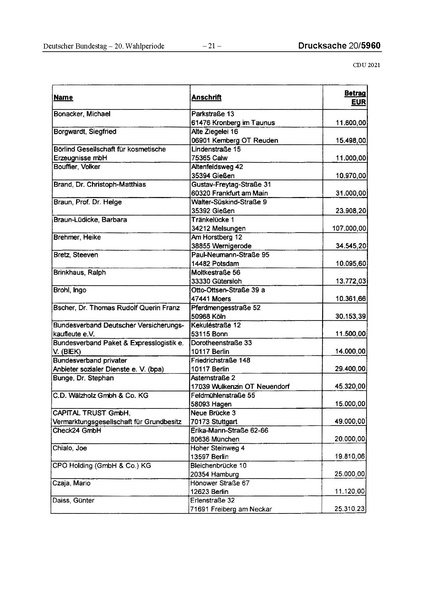 Datei:2021 CDU.pdf