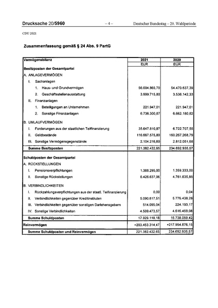 Datei:2021 CDU.pdf