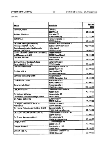 Datei:2021 CDU.pdf