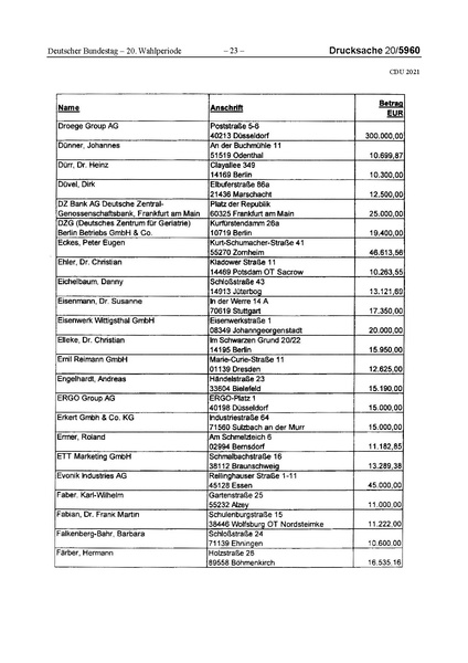 Datei:2021 CDU.pdf