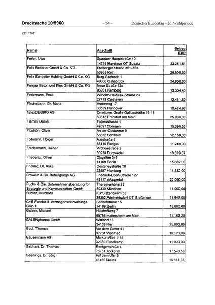 Datei:2021 CDU.pdf