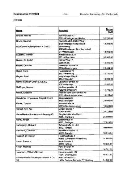 Datei:2021 CDU.pdf