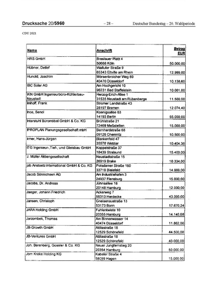 Datei:2021 CDU.pdf