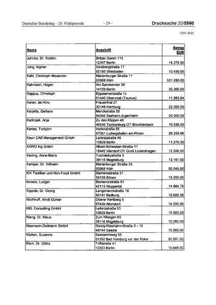 Datei:2021 CDU.pdf