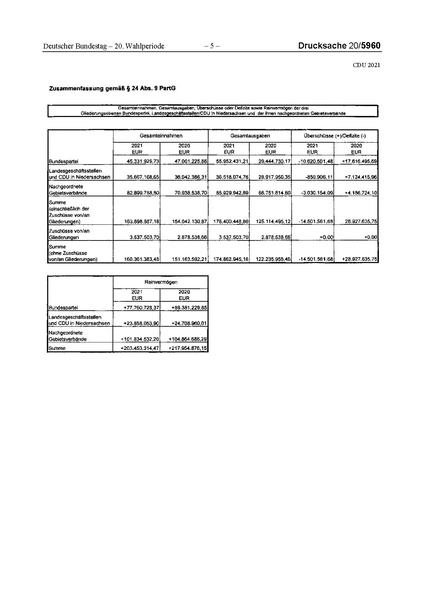 Datei:2021 CDU.pdf