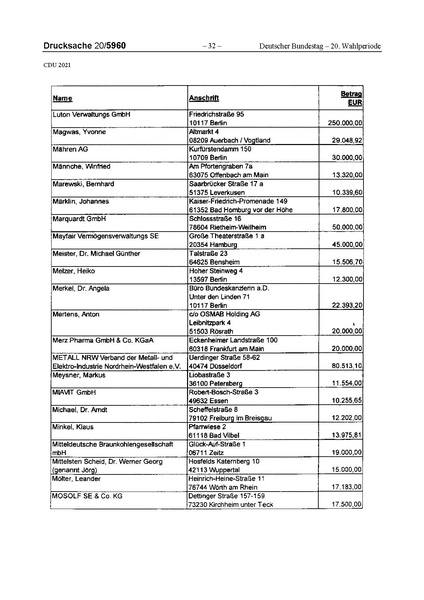 Datei:2021 CDU.pdf