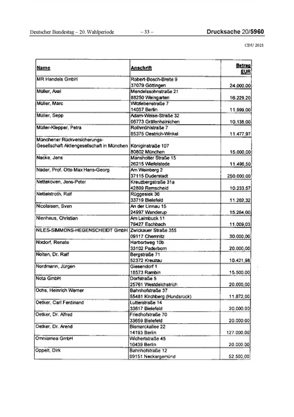 Datei:2021 CDU.pdf
