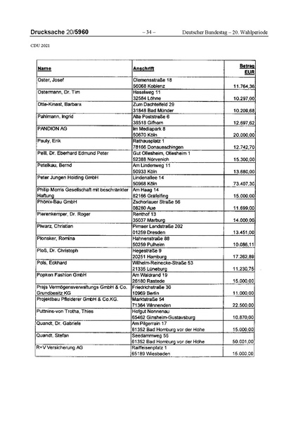 Datei:2021 CDU.pdf