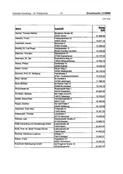 Datei:2021 CDU.pdf