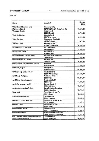Datei:2021 CDU.pdf