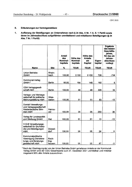 Datei:2021 CDU.pdf