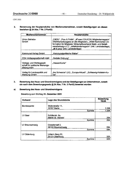 Datei:2021 CDU.pdf