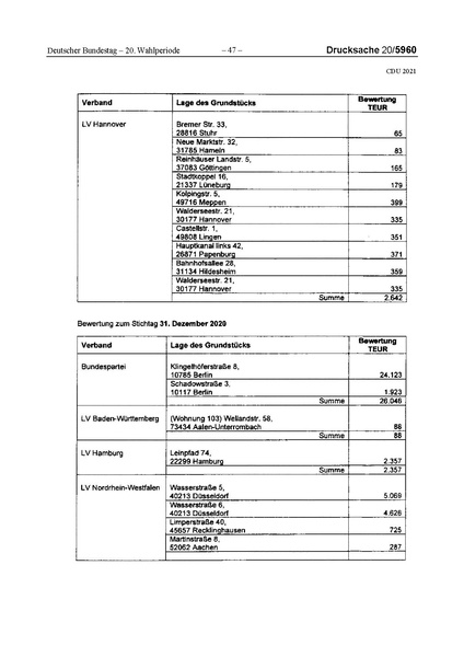 Datei:2021 CDU.pdf