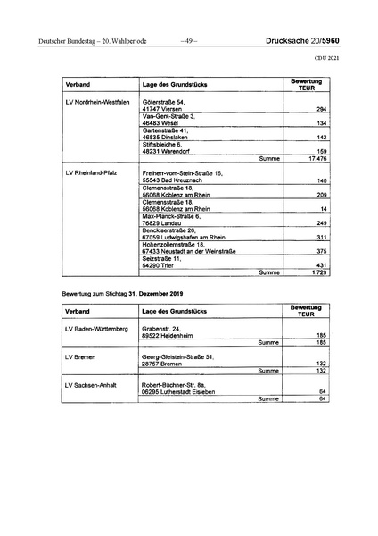 Datei:2021 CDU.pdf