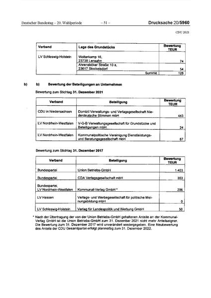 Datei:2021 CDU.pdf