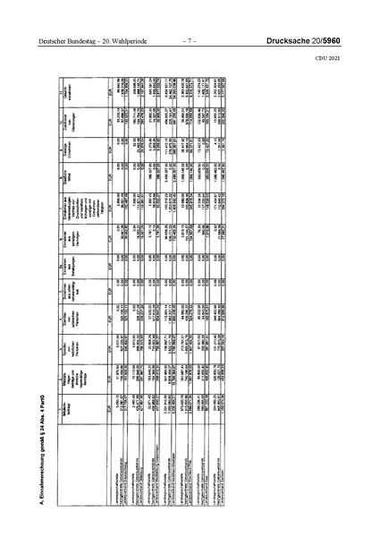 Datei:2021 CDU.pdf