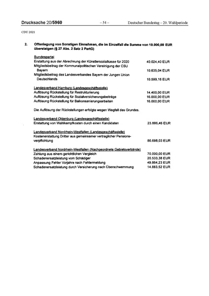 Datei:2021 CDU.pdf