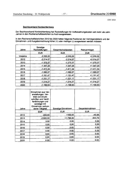 Datei:2021 CDU.pdf