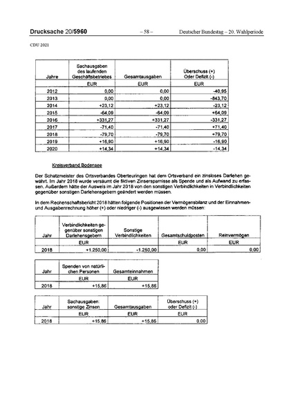 Datei:2021 CDU.pdf