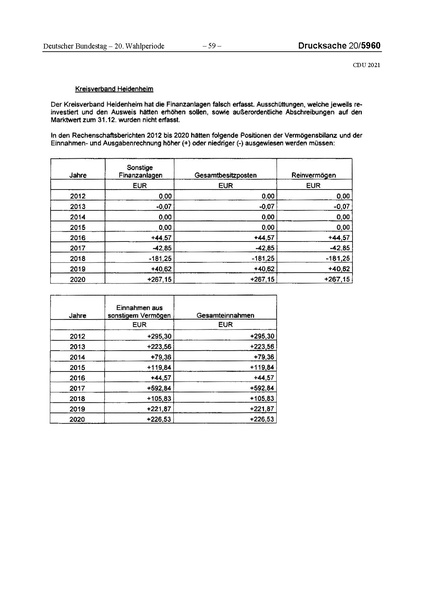 Datei:2021 CDU.pdf